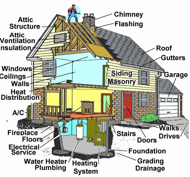 What's Inspected During Your Saint Louis Home Inspection